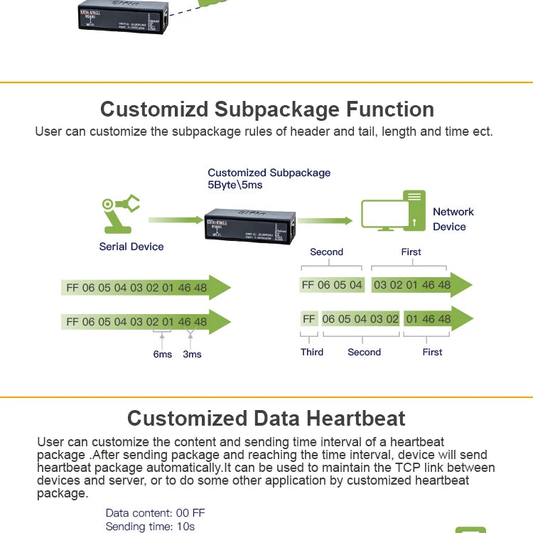 Serial Port RS485 to WiFi Serial Device Server Elfin-EW11 Support TCP/IP Telnet Modbus TCP Protocol IOT Data Transfer Converter