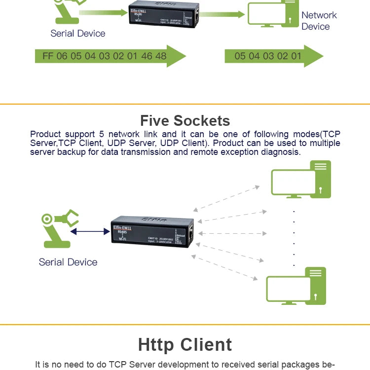 Serial Port RS485 to WiFi Serial Device Server Elfin-EW11 Support TCP/IP Telnet Modbus TCP Protocol IOT Data Transfer Converter