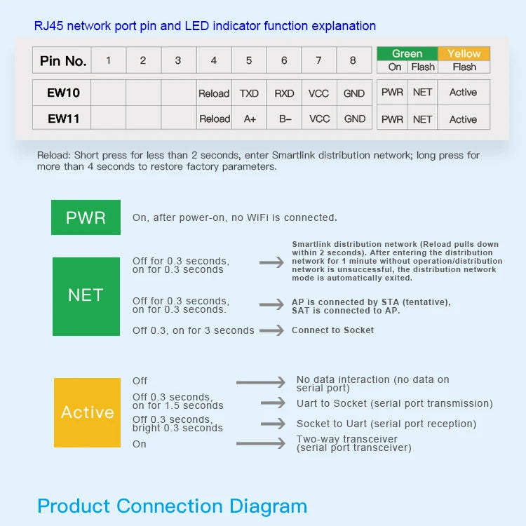 Serial Port RS485 to WiFi Serial Device Server Elfin-EW11 Support TCP/IP Telnet Modbus TCP Protocol IOT Data Transfer Converter