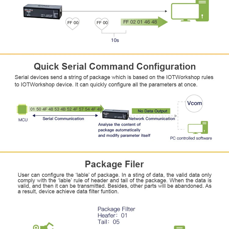 Serial Port RS485 to WiFi Serial Device Server Elfin-EW11 Support TCP/IP Telnet Modbus TCP Protocol IOT Data Transfer Converter