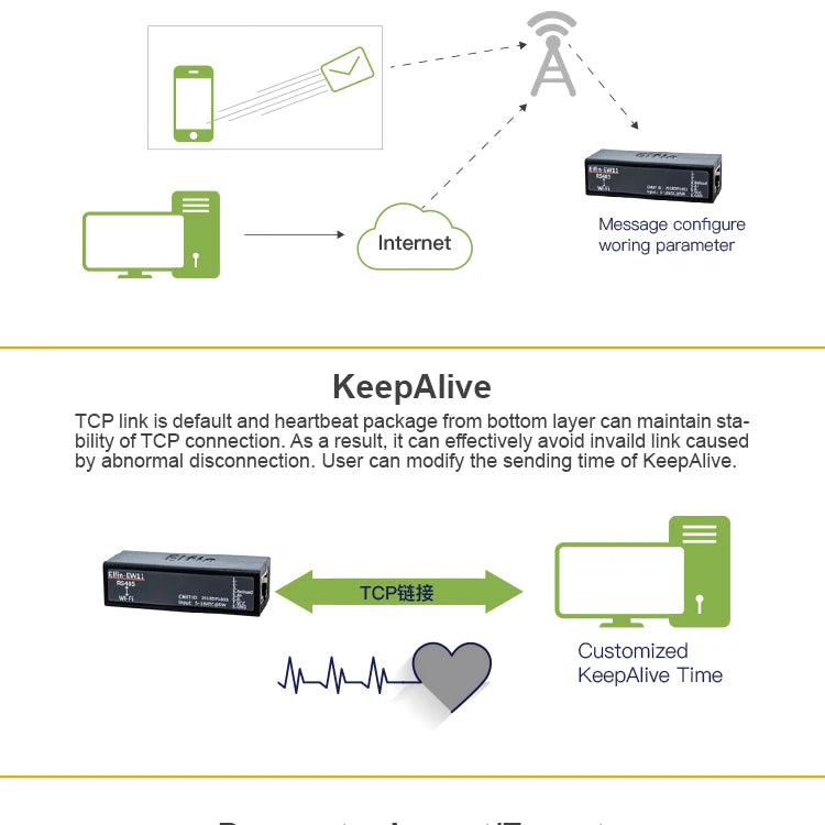 Serial Port RS485 to WiFi Serial Device Server Elfin-EW11 Support TCP/IP Telnet Modbus TCP Protocol IOT Data Transfer Converter