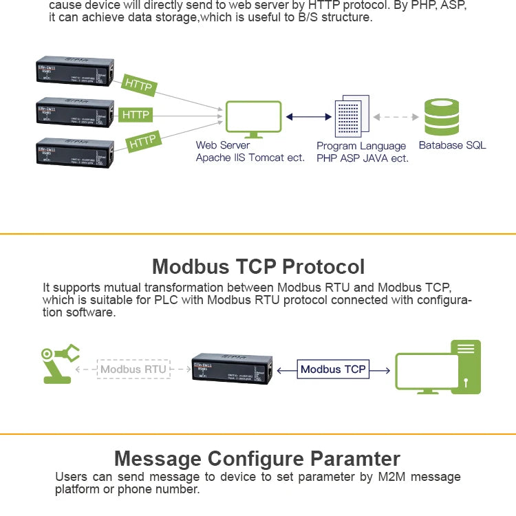 Serial Port RS485 to WiFi Serial Device Server Elfin-EW11 Support TCP/IP Telnet Modbus TCP Protocol IOT Data Transfer Converter