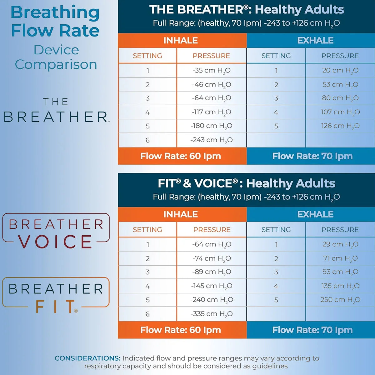 Portable breathing trainer Increases lung capacity Aerobic adjustable resistance exercisers quickly increase lung capacity