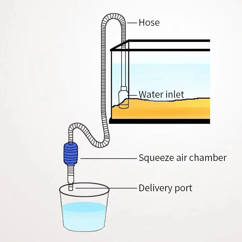 Aquarium Siphon Fish Tank Syphon Vacuum Cleaner Pump Semi-automatic Water Change Changer Gravel Water Filter Accessories