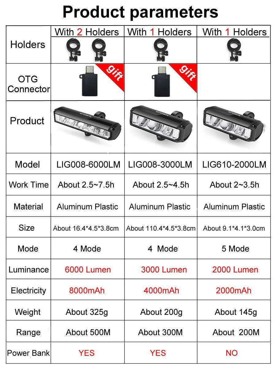 NEWBOLER Bicycle Light Front 6000Lumen Bike Light 8000mAh Waterproof Flashlight USB Charging MTB Road Cycling Lamp Accessories