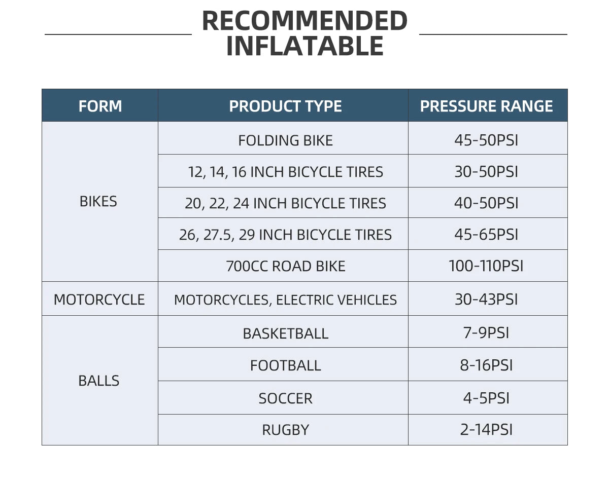 150 PSI Portable Pocket Bike Electric Air Pump MINI Fast Rechargeable Compressor Tire Inflator For Bicycle Digital Gauge Display