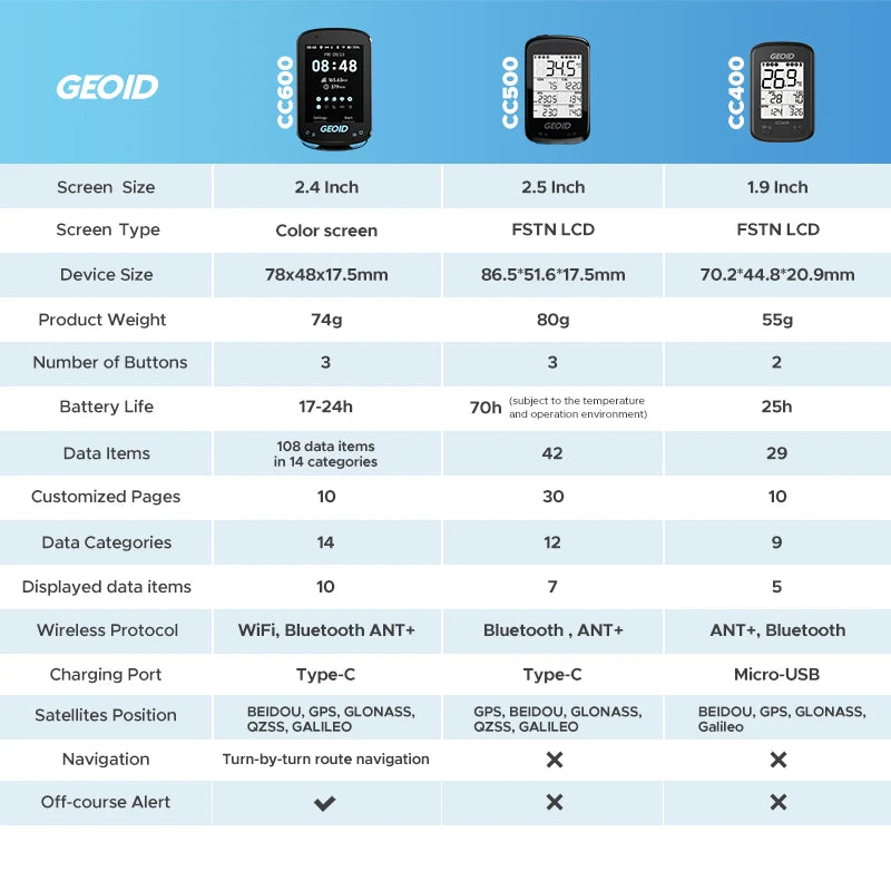 GEOID CC600 Bike Computer Wireless Smart Navigation Bicycle Speedometer Automatical WIFI ANT Odometer IPX7