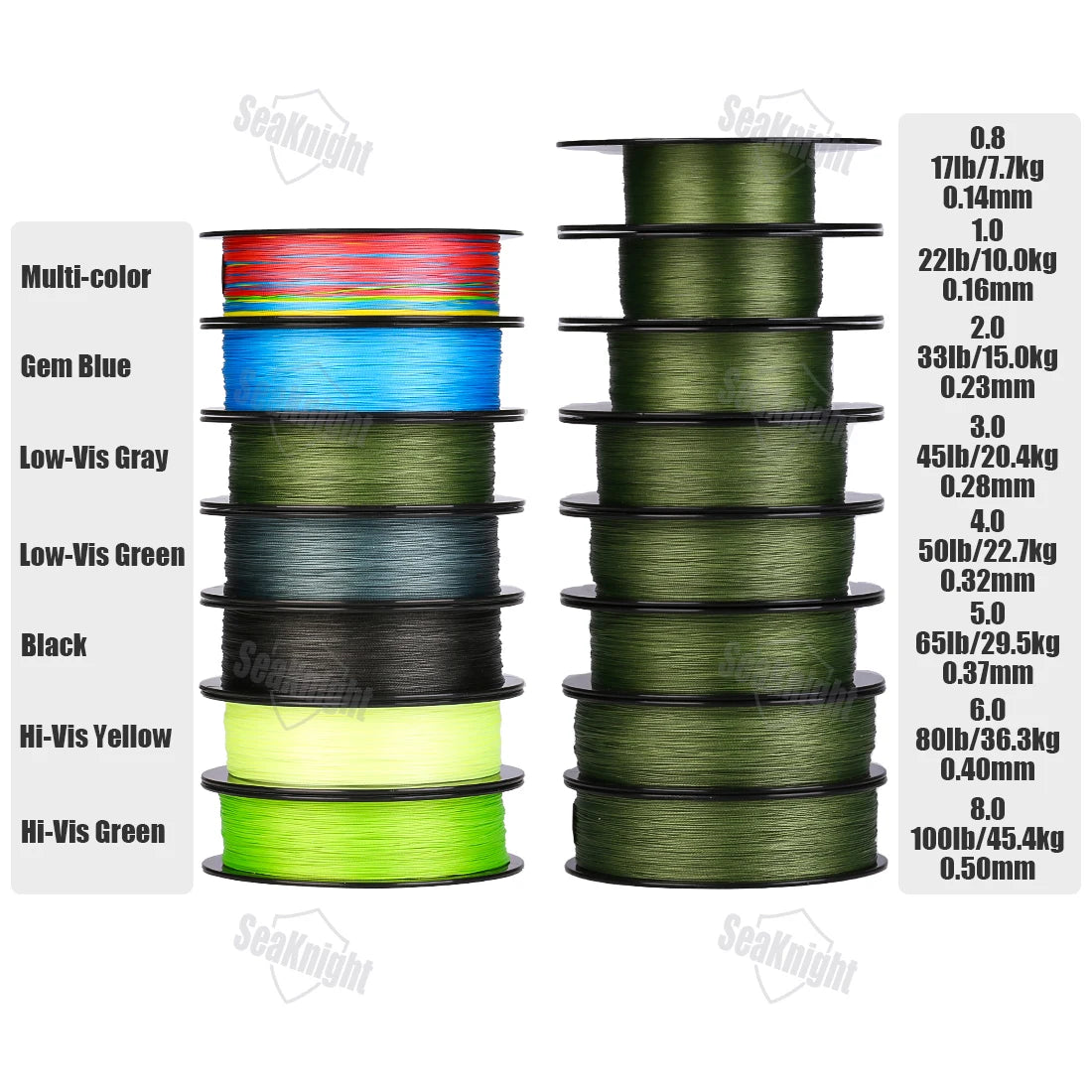 SeaKnight Brand W8 II Series Fishing Lines 8 Weaves 500m 300m 150m Upgrade Strong Braided PE Line for Seawater fishing 15-100LBs