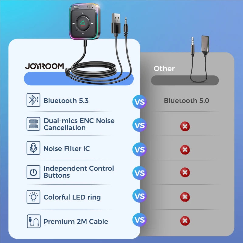 Joyroom Bluetooth 5.3 Wireless Receiver Car Adapter Enhanced Dual Mics ENC Noise Cancellation 3.5mm AUX Car Bluetooth Receiver