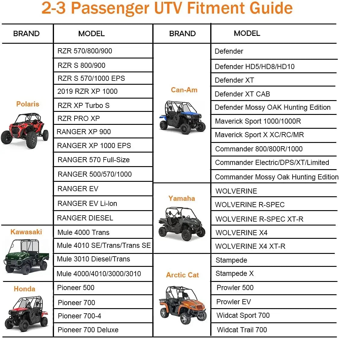 UTV Utility Vehicle Storage Cover For Can-Am Maverick X3 Defender Max HD10 HD8 Compatible with Polaris RZR 4 XP 1000 900