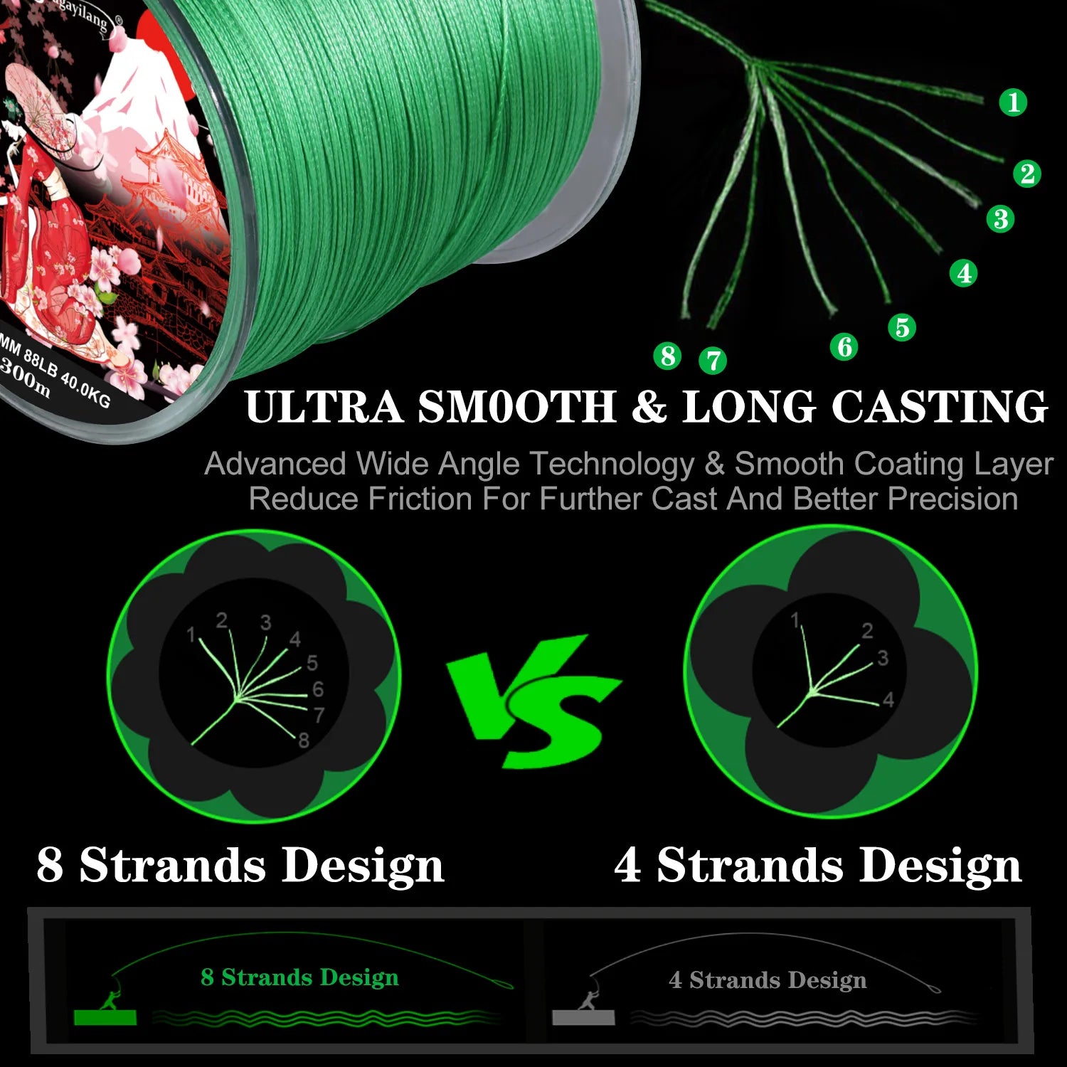 Sougayilang 8 Strands Braided Fishing Line 100M 300M Multifilament Carp Fishing Japanese Braided Wire Fishing Accessorie PE Line