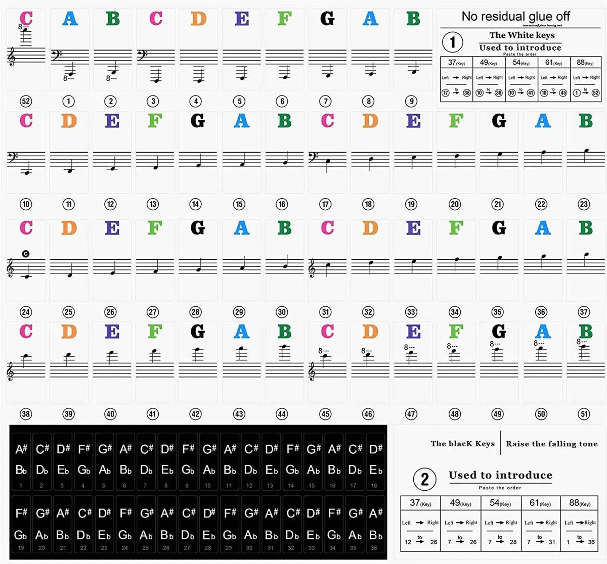 Piano Keyboard Stickers for 37 49 54 61 88 White and Black Keys Music Electronic Piano Keyboard Note Stickers