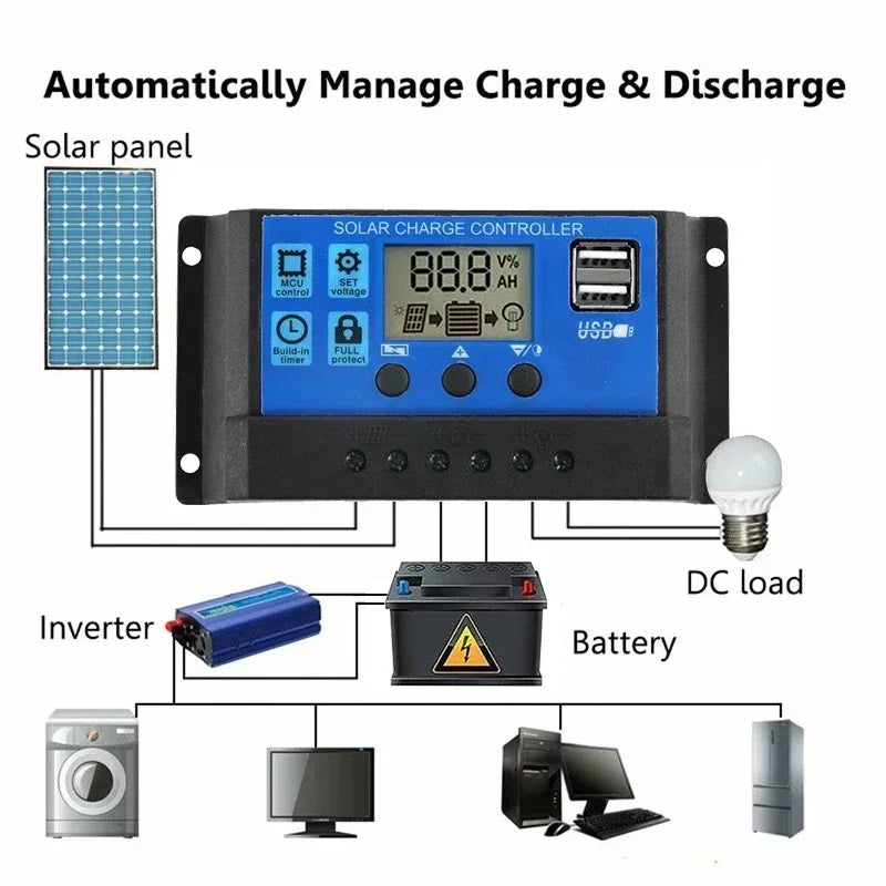 1000W Solar Panel 12V Solar Cell 10A-100A Controller Solar Panel for Phone RV Car MP3 PAD Charger Outdoor Battery Supply