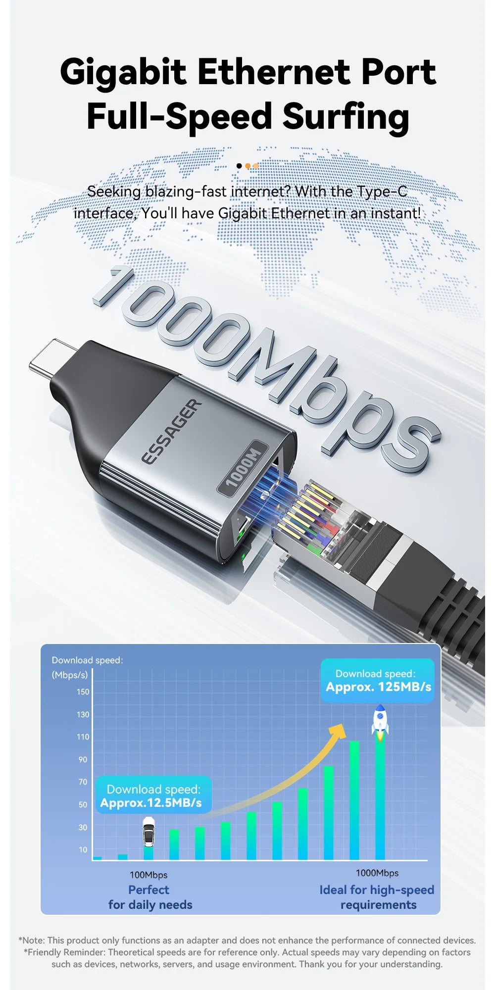 Essager Type-C to Ethernet Adapter 100/1000Mbps Gigabit High-Speed RJ45 To Type-c Adapter For MacBook Laptop Wired Network Card