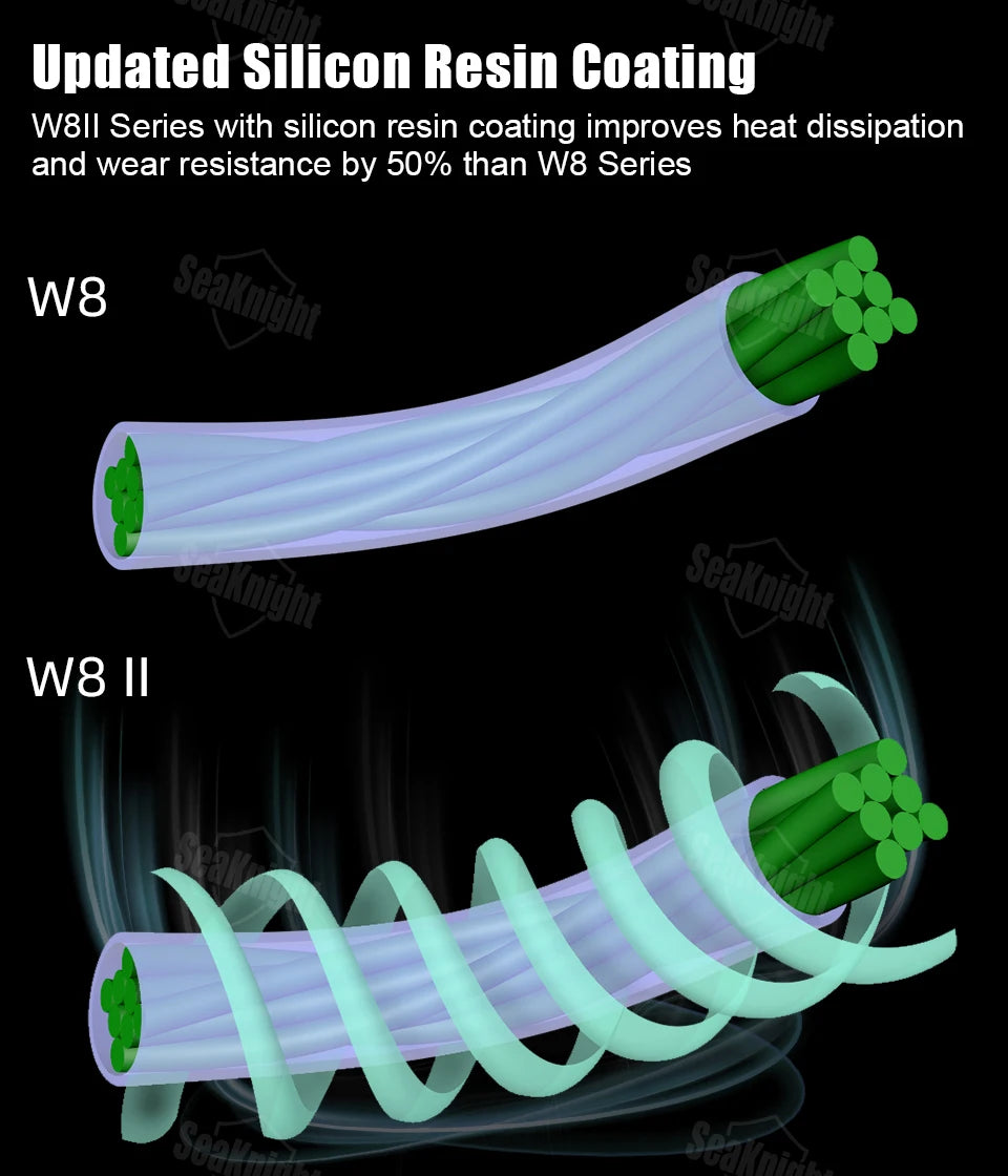 SeaKnight Brand W8 II Series Fishing Lines 8 Weaves 500m 300m 150m Upgrade Strong Braided PE Line for Seawater fishing 15-100LBs