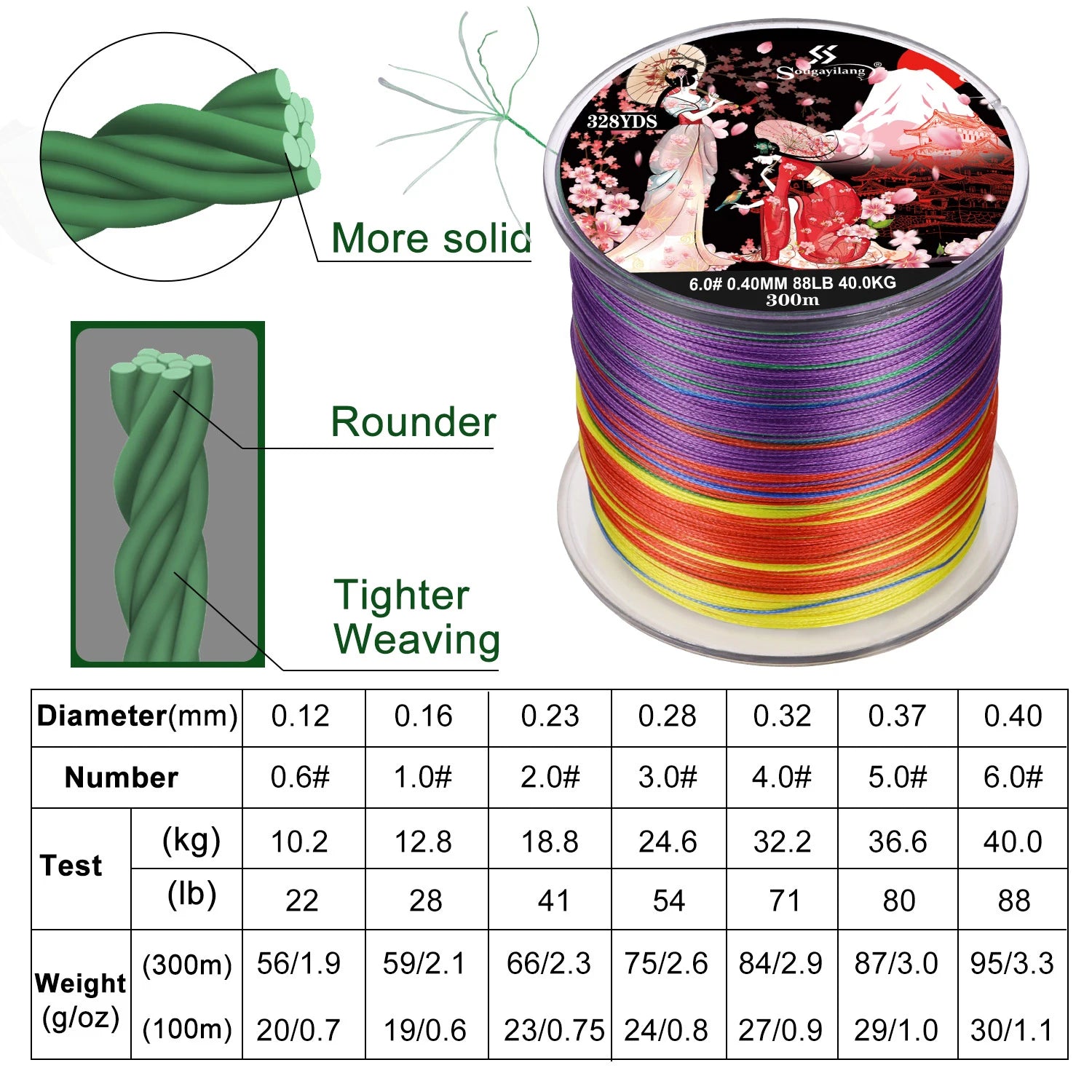 Sougayilang 8 Strands Braided Fishing Line 100M 300M Multifilament Carp Fishing Japanese Braided Wire Fishing Accessorie PE Line