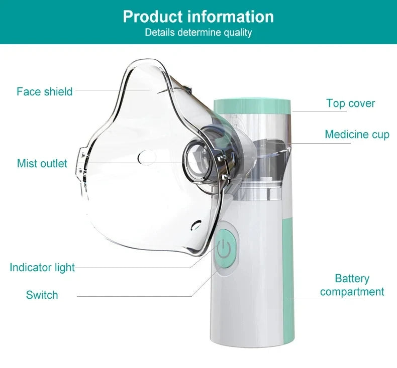 Outdoor Portable Kids Adult Saving Emergency Device Nebulizer Silent Mesh Mini First Aid Kit Handheld Asthma Inhaler Atomizer