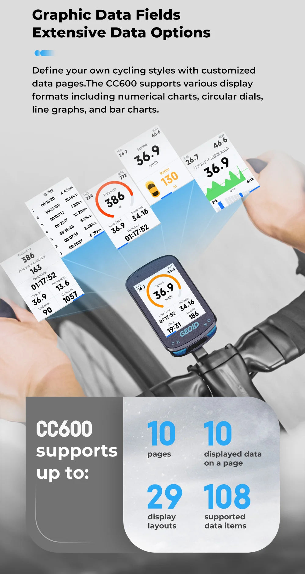 GEOID CC600 Bike Computer Wireless Smart Navigation Bicycle Speedometer Automatical WIFI ANT Odometer IPX7