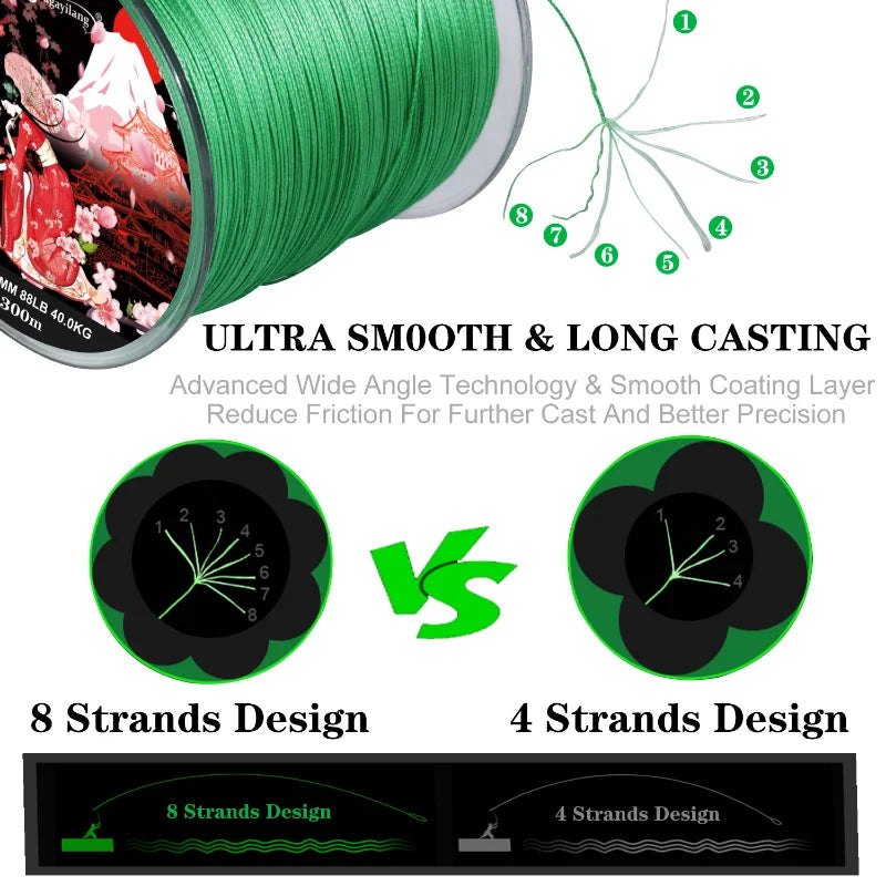 Sougayilang 8 Strands Braided Fishing Line 100M 300M Multifilament Carp Fishing Japanese Braided Wire Fishing Accessorie PE Line