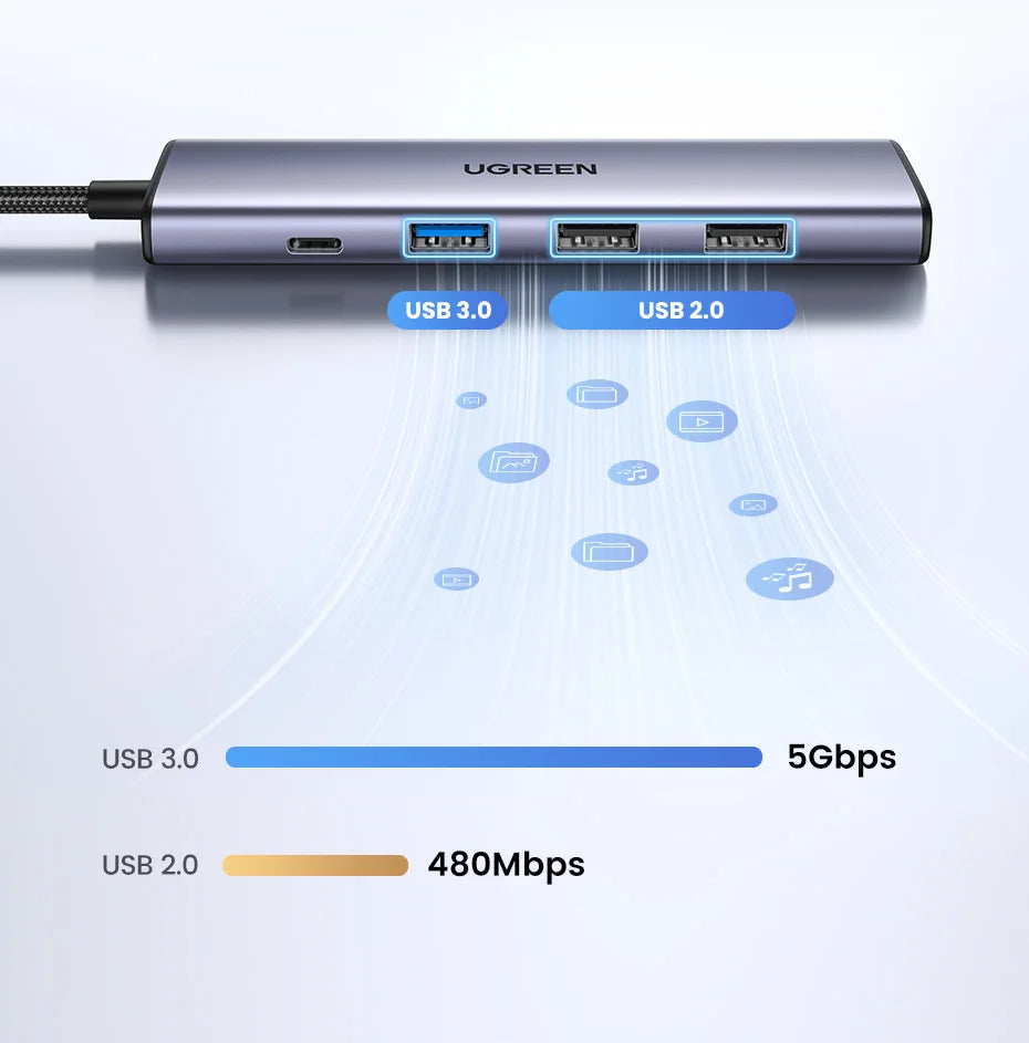 UGREEN 5 in 1 USB C Hub 4K HDMI USB HUB 100W Multiport Adapter for MacBook Pro/Air, iPad Pro, iMac, iPhone 15 Pro/Pro Max, XPS